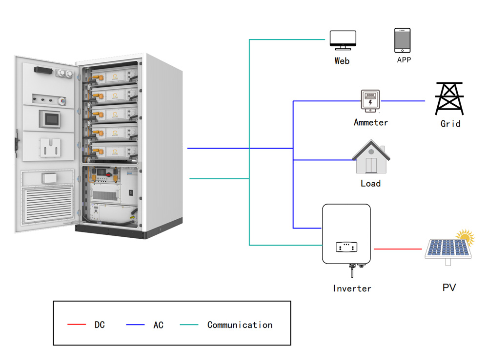 100KW261KWH-vedelikjahutusega-kõik-ühes-kapp-2