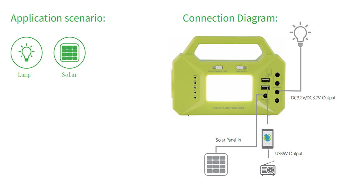 Application-&-Connection