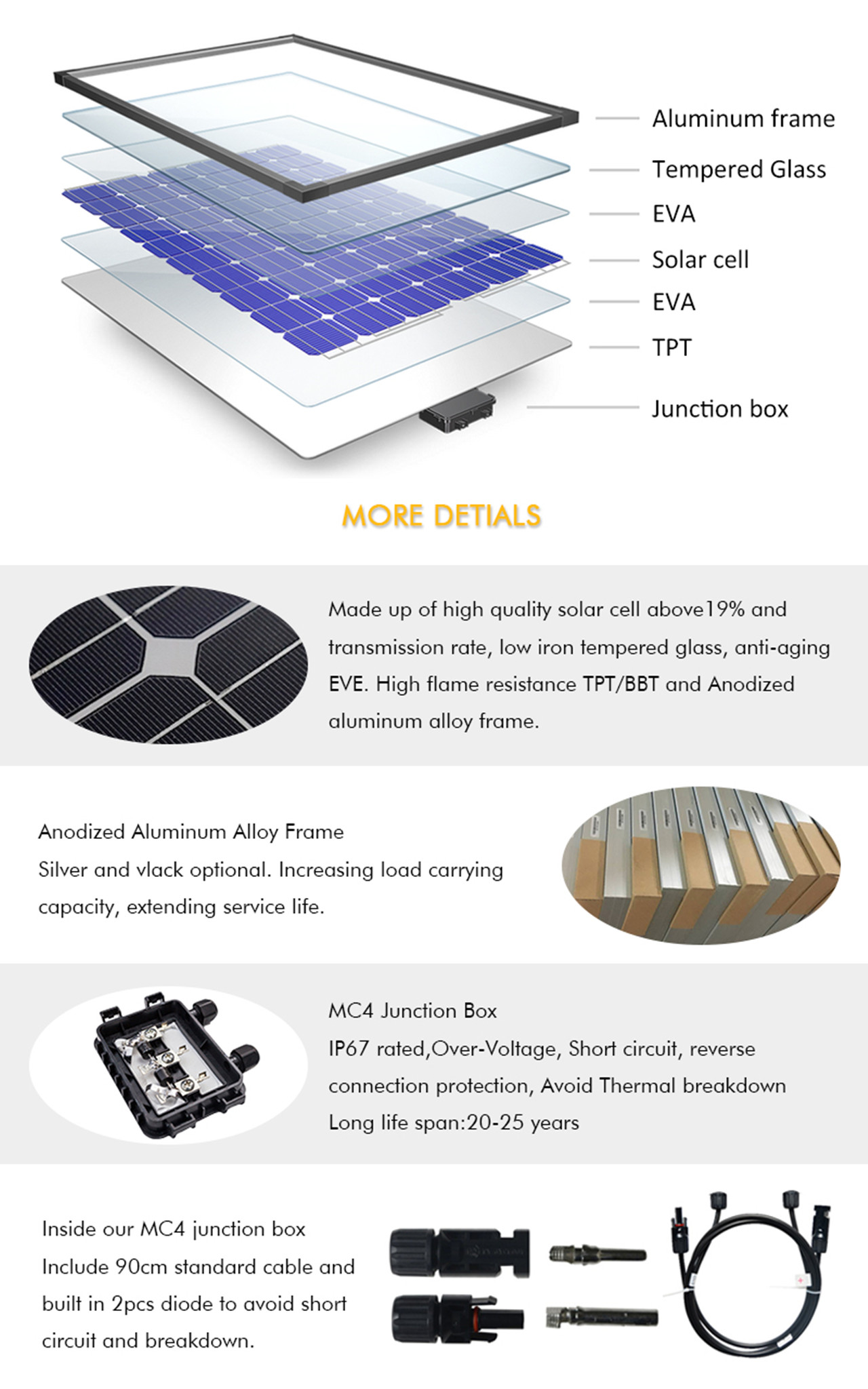 Component Solar Panel