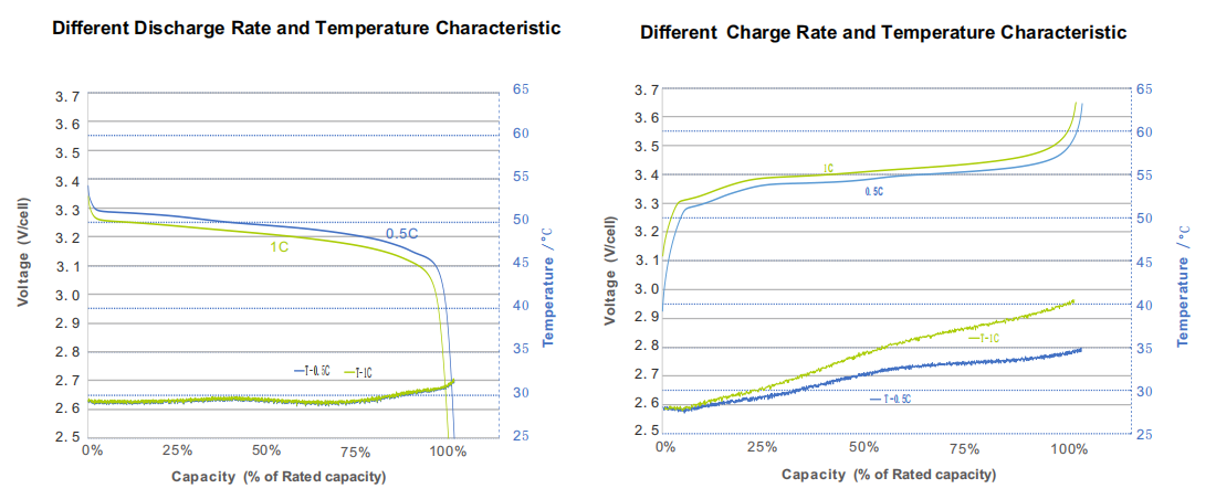 DIAGRAM of 48V Lithium Battery