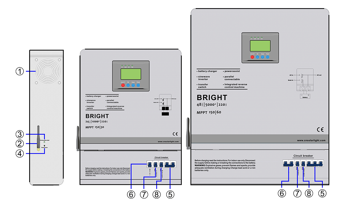 Inverter appearance view