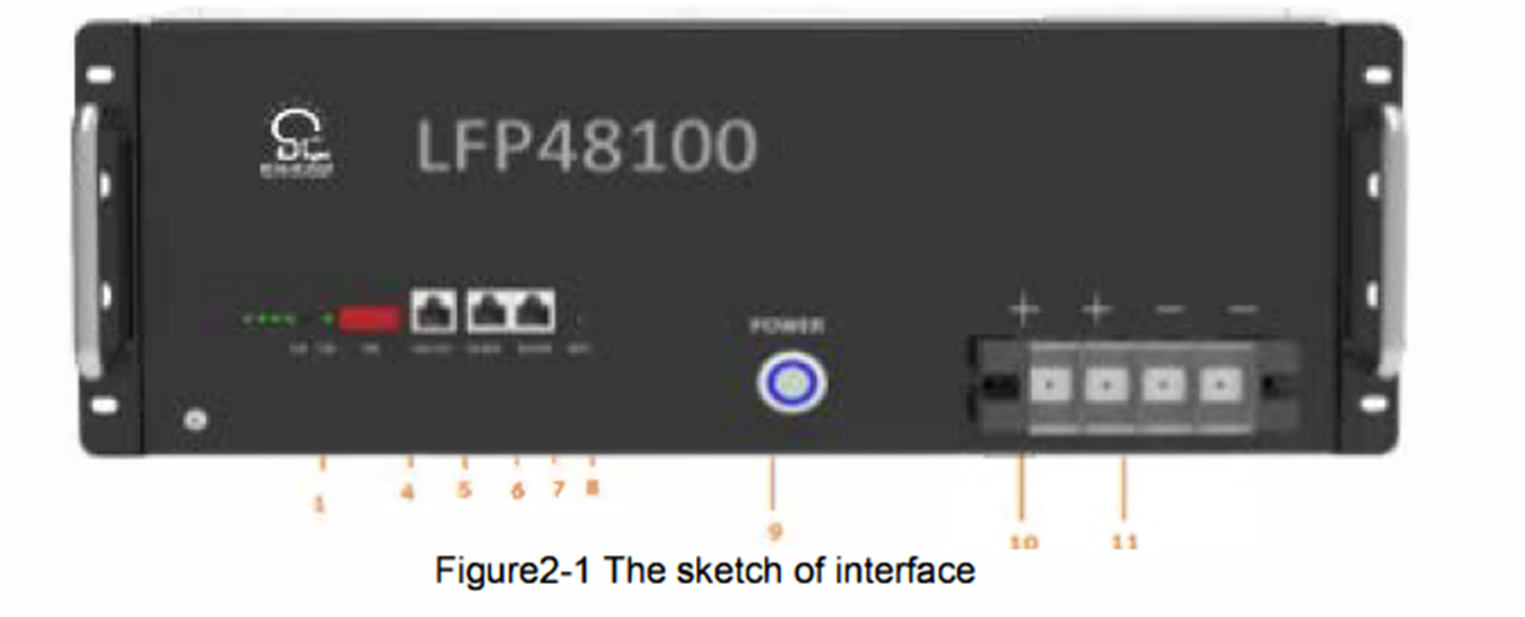 ຫມໍ້ໄຟ lithium LFP-48100