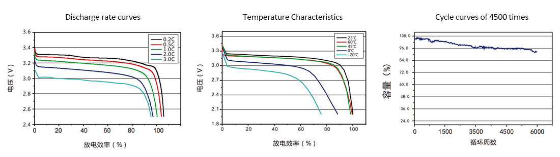 Performance-Characteristics