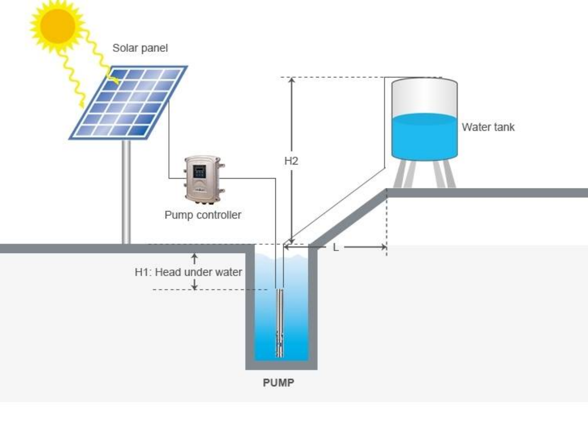 Schematic Diagram