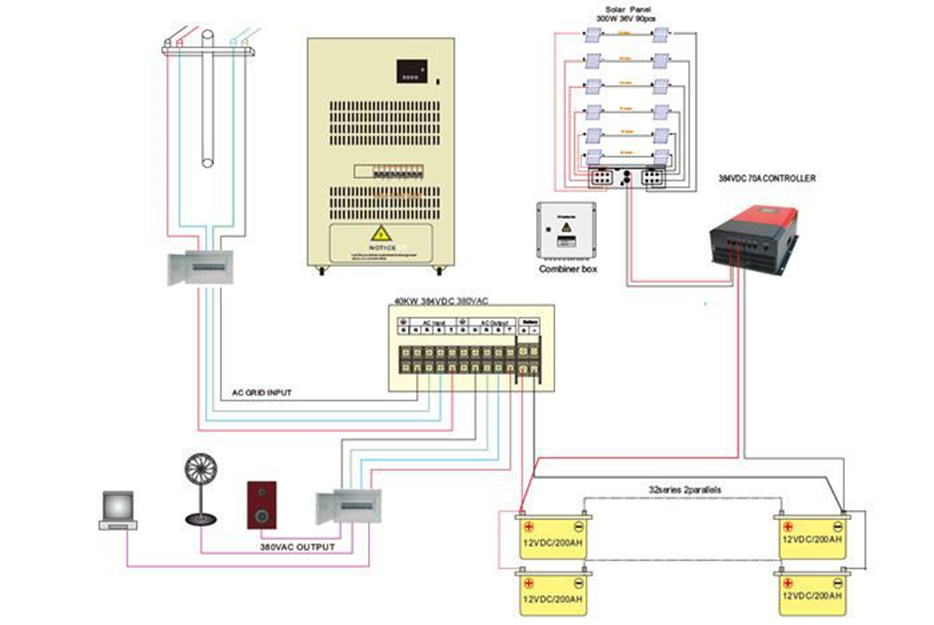 Technical Description of 40KW off grid power